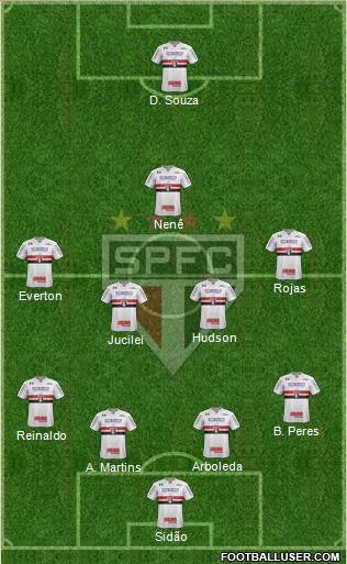 São Paulo FC Formation 2018