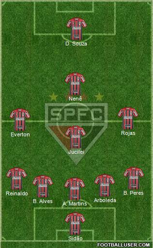 São Paulo FC Formation 2018