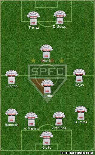 São Paulo FC Formation 2018
