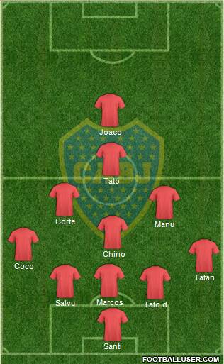 Boca Juniors Formation 2018