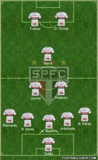São Paulo FC Formation 2018
