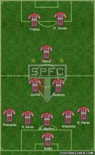 São Paulo FC Formation 2018