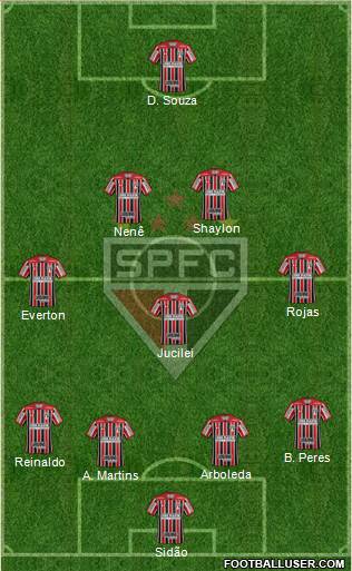São Paulo FC Formation 2018