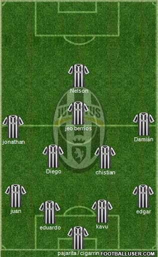 Juventus Formation 2018