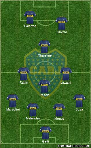 Boca Juniors Formation 2018
