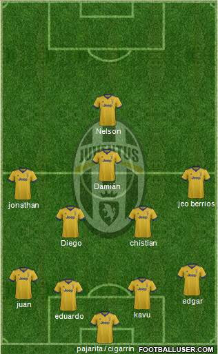 Juventus Formation 2018