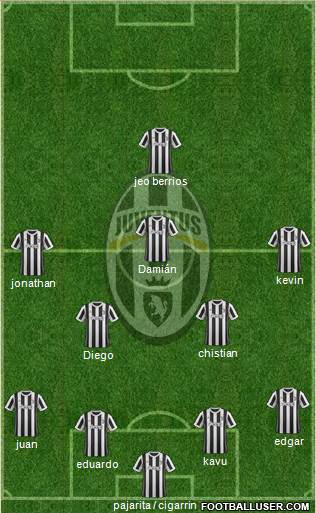 Juventus Formation 2018