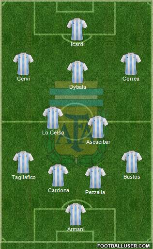 Argentina Formation 2018