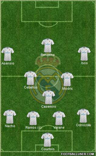 Real Madrid C.F. Formation 2018