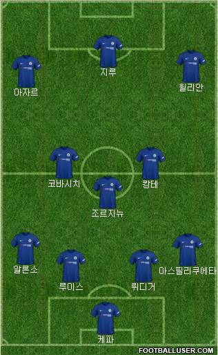 Chelsea Formation 2018