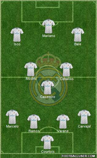 Real Madrid C.F. Formation 2018