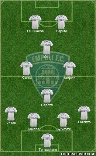 Empoli Formation 2018
