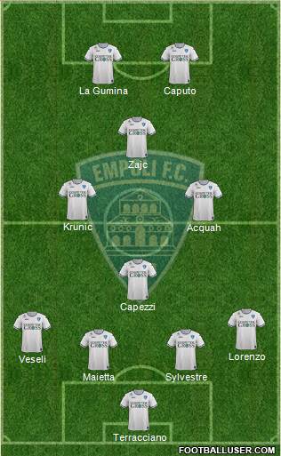 Empoli football formation