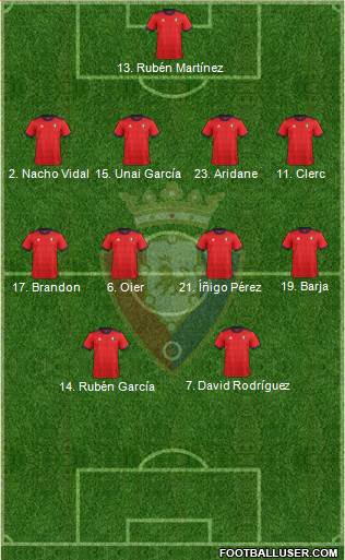 C. At. Osasuna Formation 2018