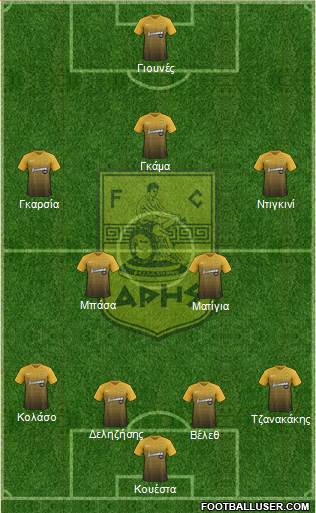 AS Aris Salonika Formation 2018