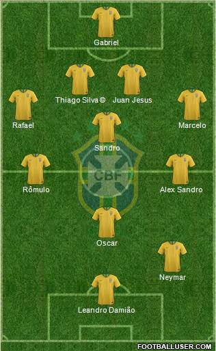 Brazil Formation 2018