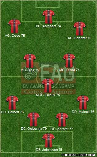 En Avant de Guingamp Formation 2018