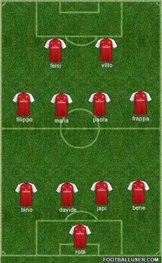 Arsenal Formation 2018
