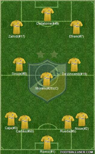 APOEL Nicosia Formation 2018