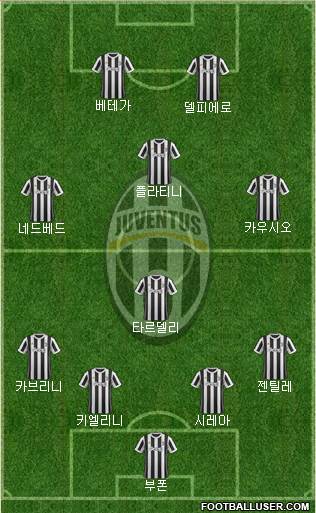 Juventus Formation 2018