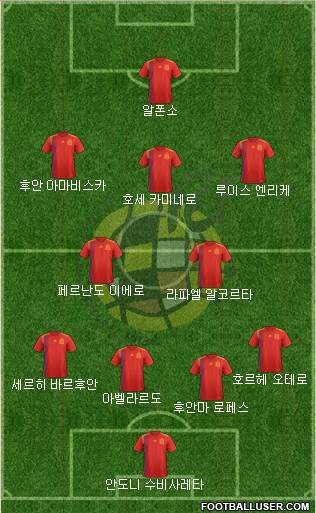 Spain Formation 2018