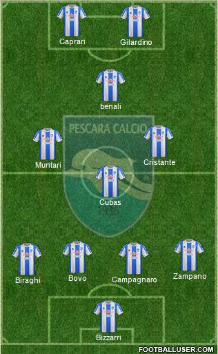 Pescara football formation