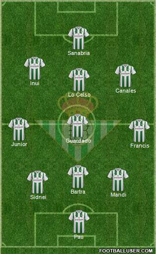 Real Betis B., S.A.D. Formation 2018