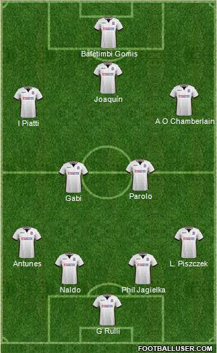 Bolton Wanderers Formation 2018