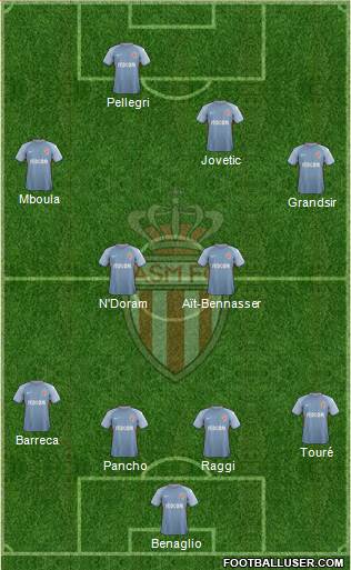 AS Monaco FC Formation 2018