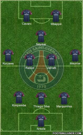 Paris Saint-Germain Formation 2018