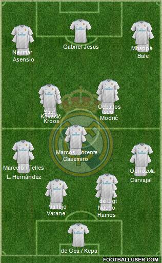 Real Madrid C.F. Formation 2018