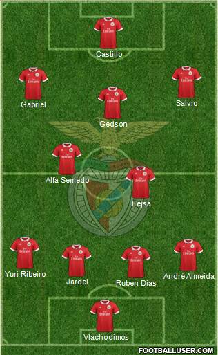 Sport Lisboa e Benfica - SAD 4-4-2 football formation