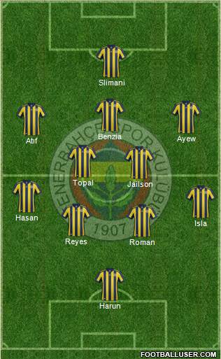 Fenerbahçe SK Formation 2018