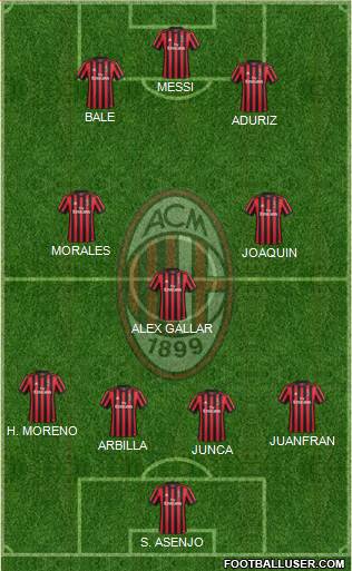A.C. Milan Formation 2018