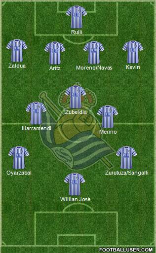 Real Sociedad S.A.D. Formation 2018