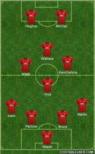 Manchester United Formation 2018