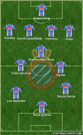 R.C.D. Espanyol de Barcelona S.A.D. Formation 2018