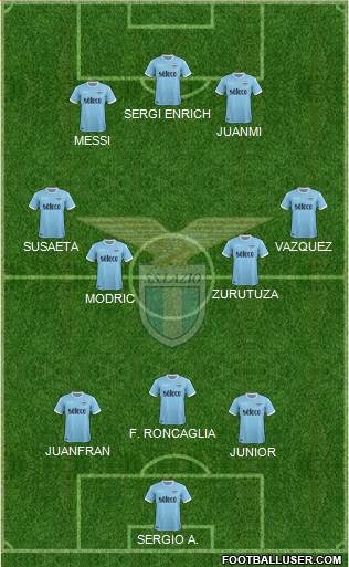 S.S. Lazio Formation 2018