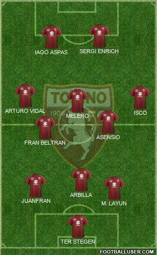 Torino Formation 2018