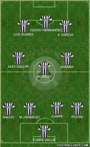 Udinese Formation 2018