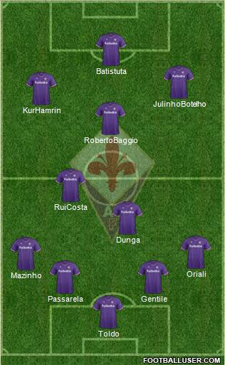 Fiorentina Formation 2018