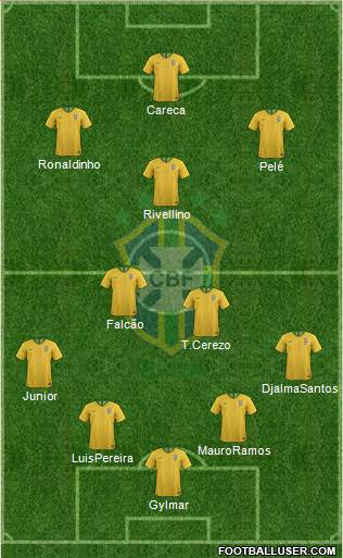Brazil Formation 2018