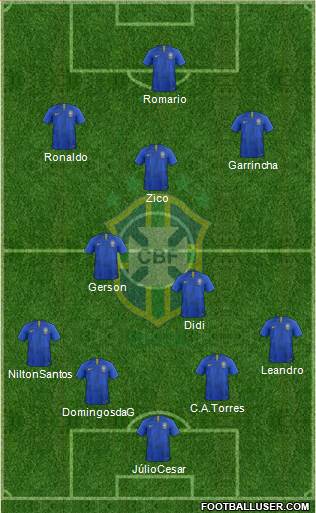 Brazil Formation 2018