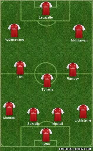Arsenal Formation 2018