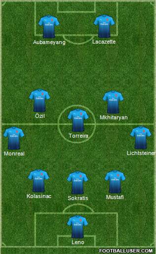 Arsenal Formation 2018