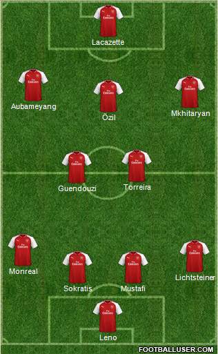 Arsenal Formation 2018