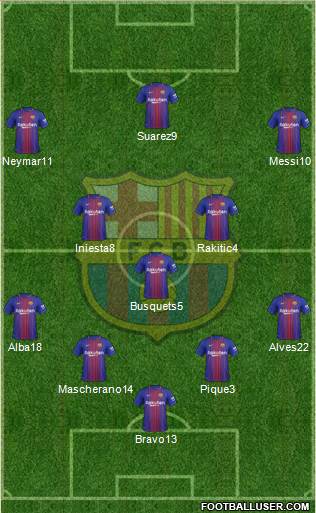 F.C. Barcelona Formation 2018