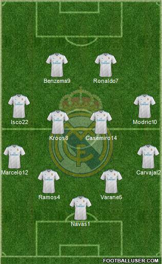 Real Madrid C.F. Formation 2018