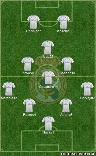 Real Madrid C.F. Formation 2018
