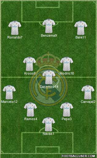 Real Madrid C.F. Formation 2018